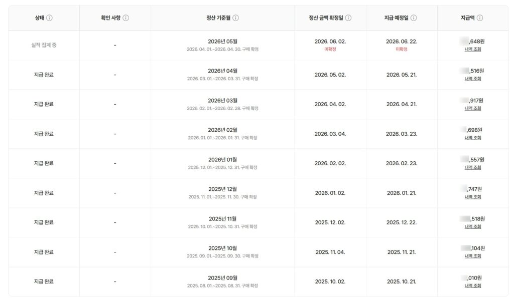 2025년 9월부터 2026년 5월까지의 쇼핑커넥트 월별 정산 내역을 보여주는 표. 각 행은 정산 기준월, 정산 금액 확정일, 지급 예정일, 지급액 정보를 포함하며, 대부분의 내역은 지급 완료 상태임.