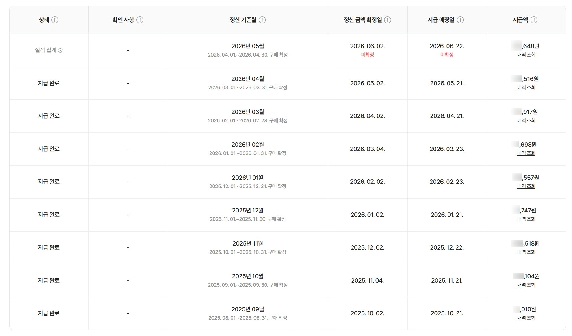 네이버 쇼핑 커넥트 솔직 후기, 애드포스트보다 수익 높은 무자본 부업의 실체